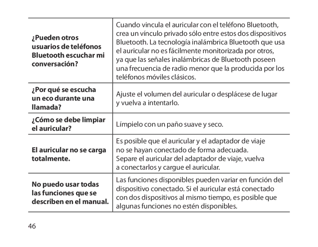 Samsung BHM1300UWEGKSA ¿Pueden otros, Usuarios de teléfonos, Bluetooth escuchar mi, Conversación?, ¿Por qué se escucha 